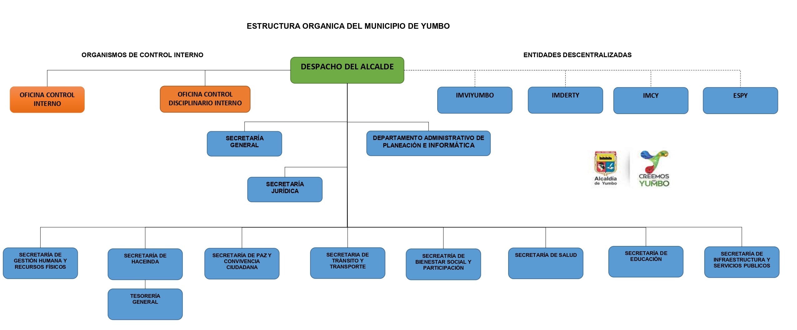 ORGANIGRAMA ALCALDIA DE YUMBO_page-0001.jpg